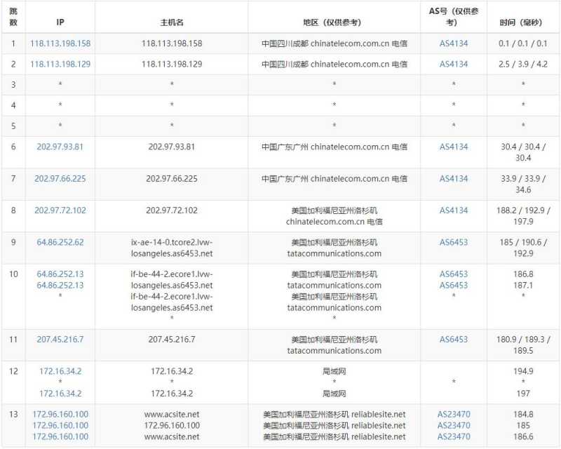 Mkcloud美国VPS测评 - 电信去程路由