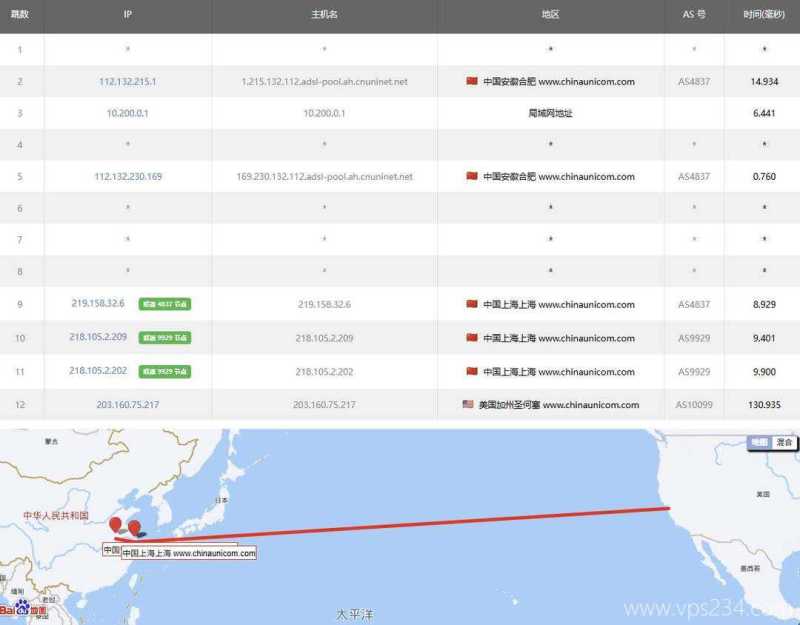 TmhHost美国VPS测评-联通去程路由