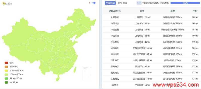 TmhHost美国VPS测评-全国三网Ping平均延迟测试