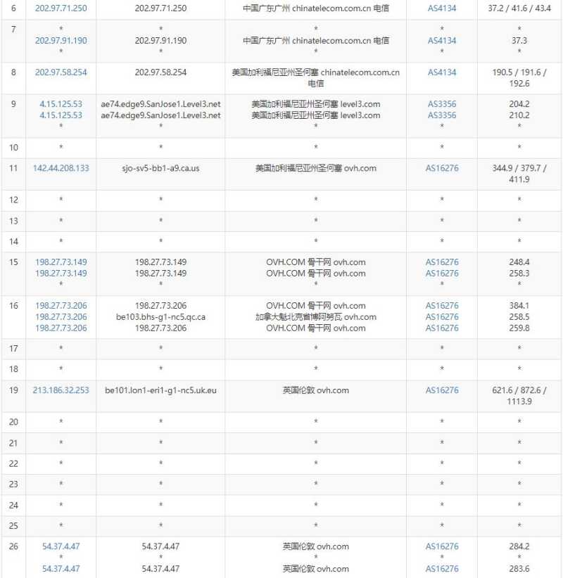 ExtraVM英国VPS测评 - 电信去程路由
