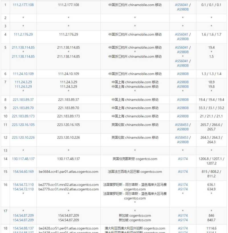 HostHatch澳大利亚VPS移动去程路由