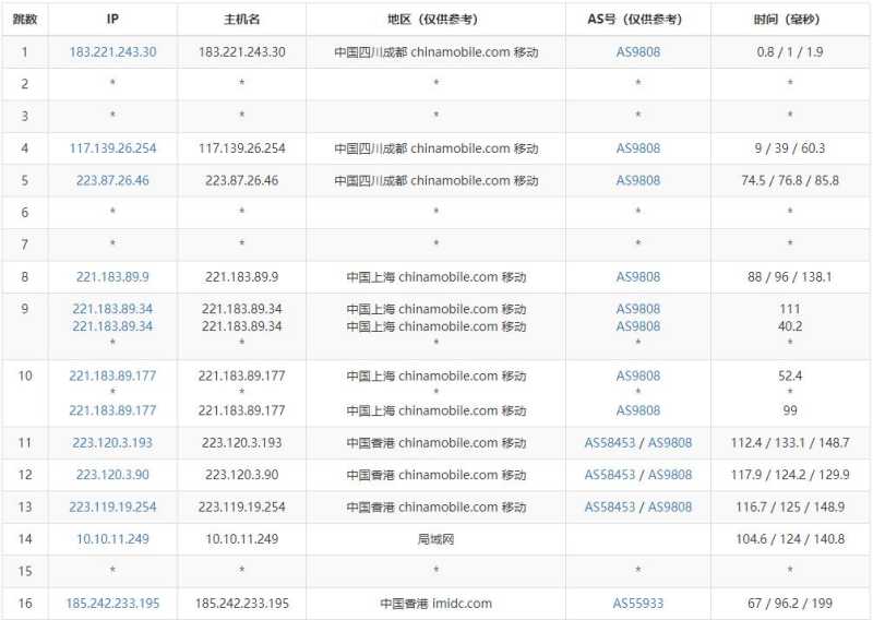 汪汪云香港云服务器 - 移动去程路由