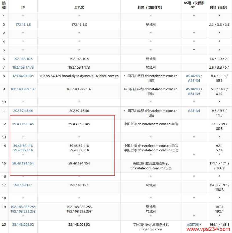 电芒云美国VPS网络测试-电信去程路由