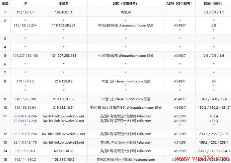 hostEONS美国服务器网络测试-联通去程路由