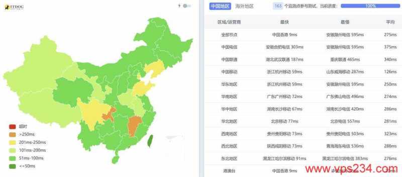 UCloud香港家宽VPS网络测试-全国三网Ping平均延迟