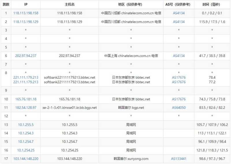iOVZ韩国VPS测评 - 电信去程路由