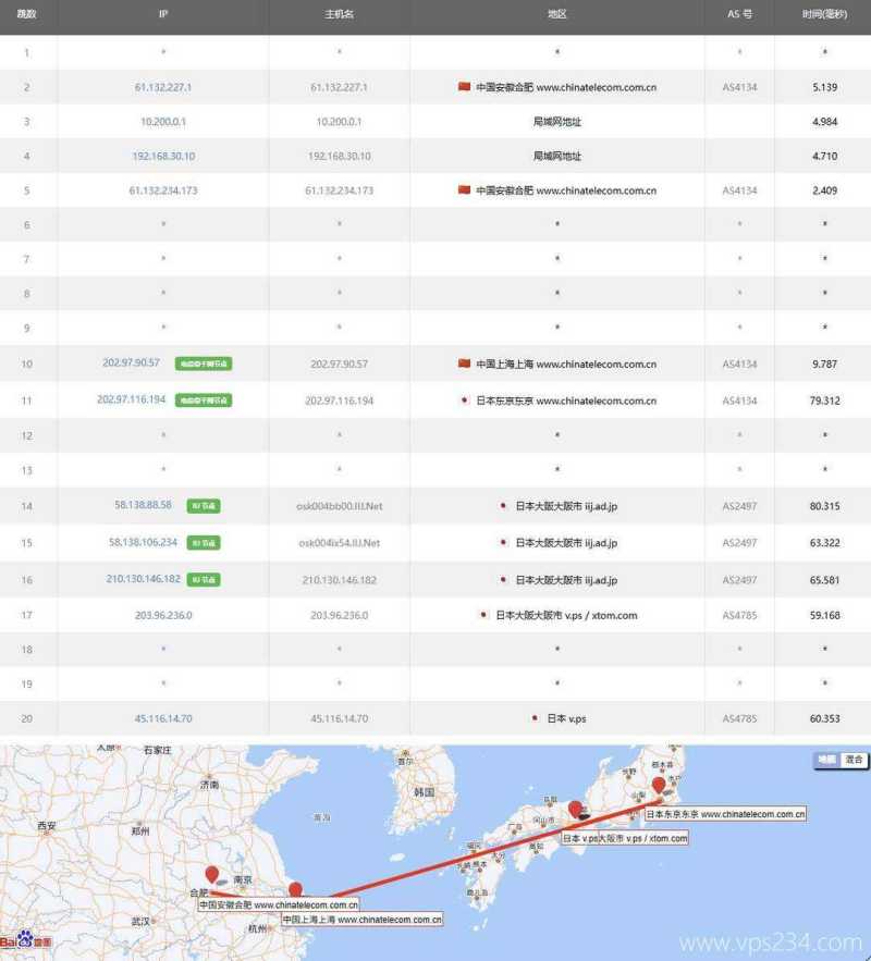 HostKVM大阪机房日本VPS网络测试-电信去程路由