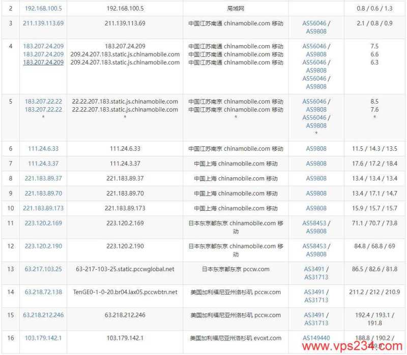 Evoxt美国VPS测评 - 移动去程路由