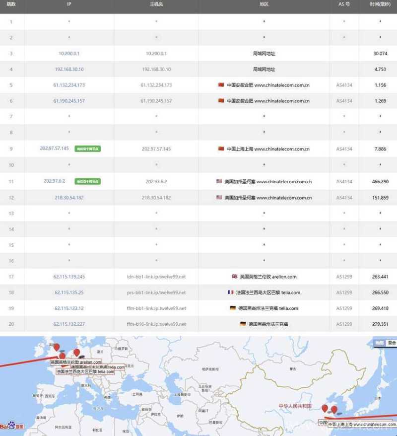 Lightlayer德国VPS测评-电信去程路由