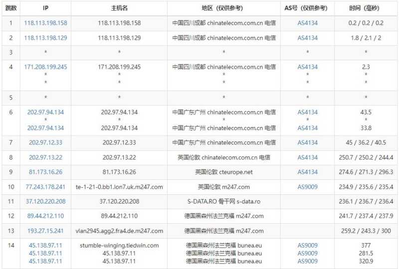 Virtono德国VPS怎么样？法兰克福直连机房值得入手吗？插图2
