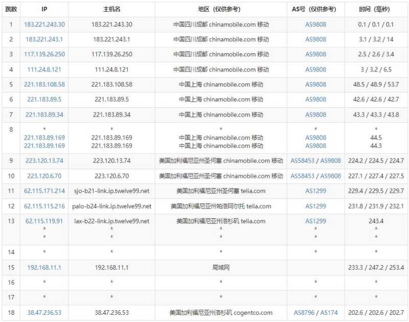 Jtti美国独立服务器测评 - 移动去程路由