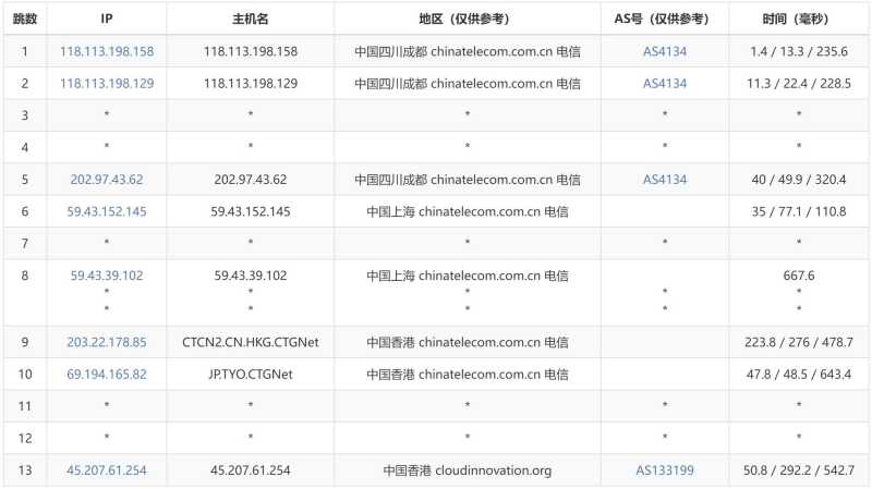 恒创主机香港VPS测评 - 电信去程路由