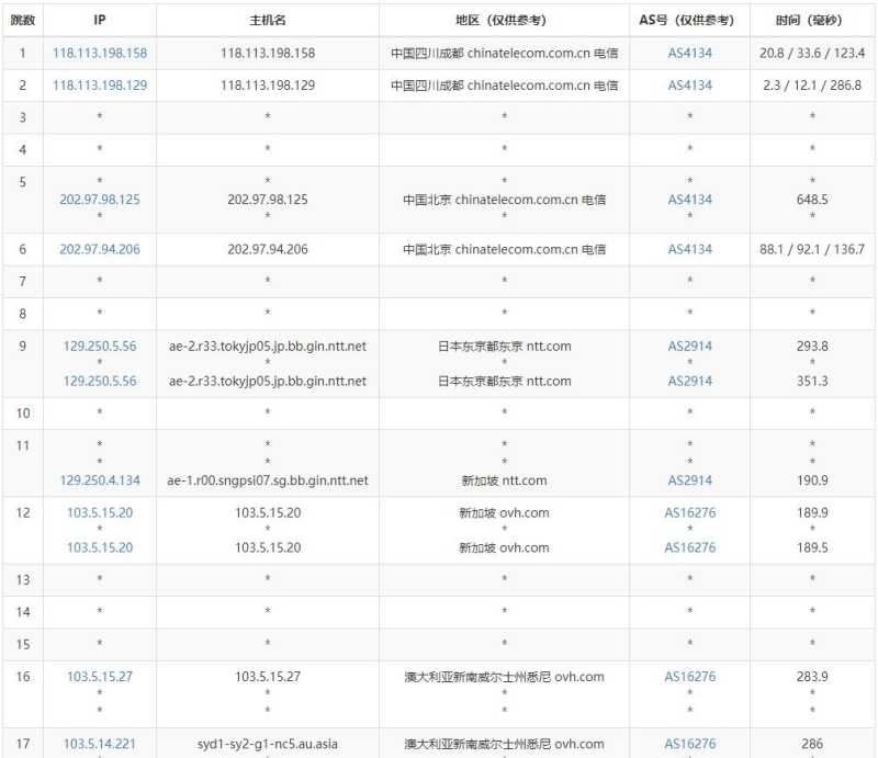 ExtraVM澳大利亚VPS测评 - 电信去程路由