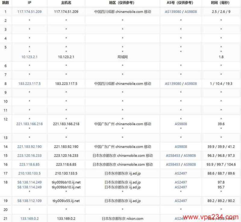 ByteVirt VPS 套餐、促销和机房选择汇总插图48