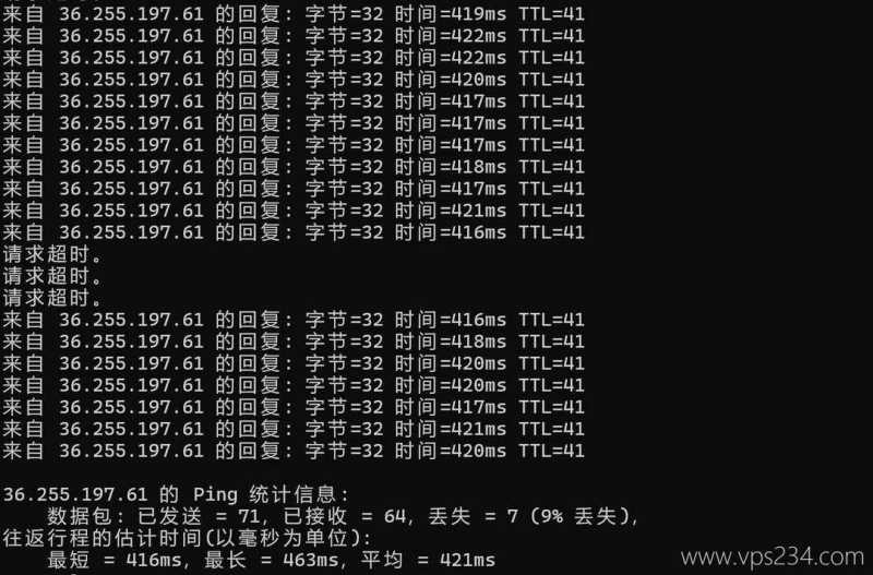 UCloud印度家宽VPS网络测试-本地Ping平均延迟
