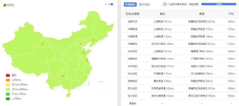 edgeNAT原生IP韩国VPS测评 - Ping平均延迟测试