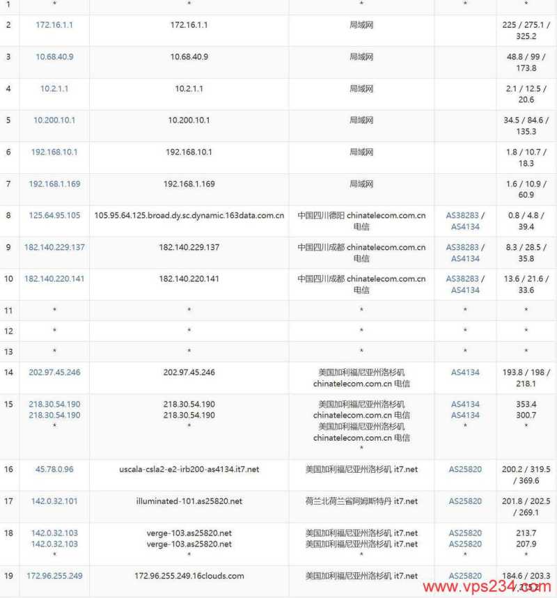 搬瓦工 大阪 VPS 套餐对比：价格、配置和线路怎么选？插图4