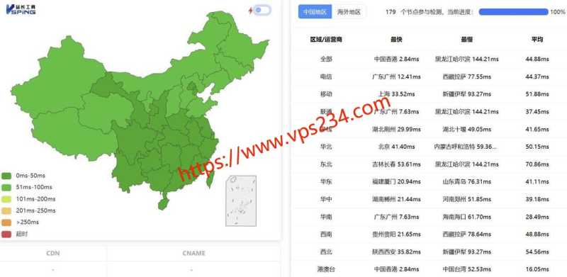 2025年AkkoCloud VPS推荐：8个套餐对比与线路选择插图2