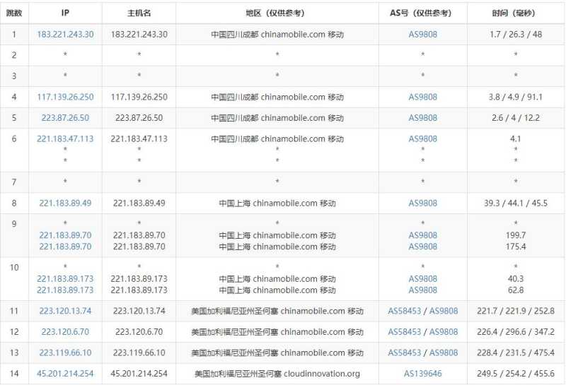 Megalayer美国VPS测评 - 移动去程路由