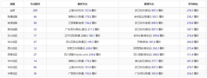 Contabo 低价 VPS 套餐整理：月付、年付和机房怎么选？插图2