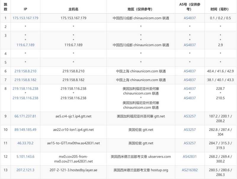 Layer英国VPS测评 - 联通去程路由
