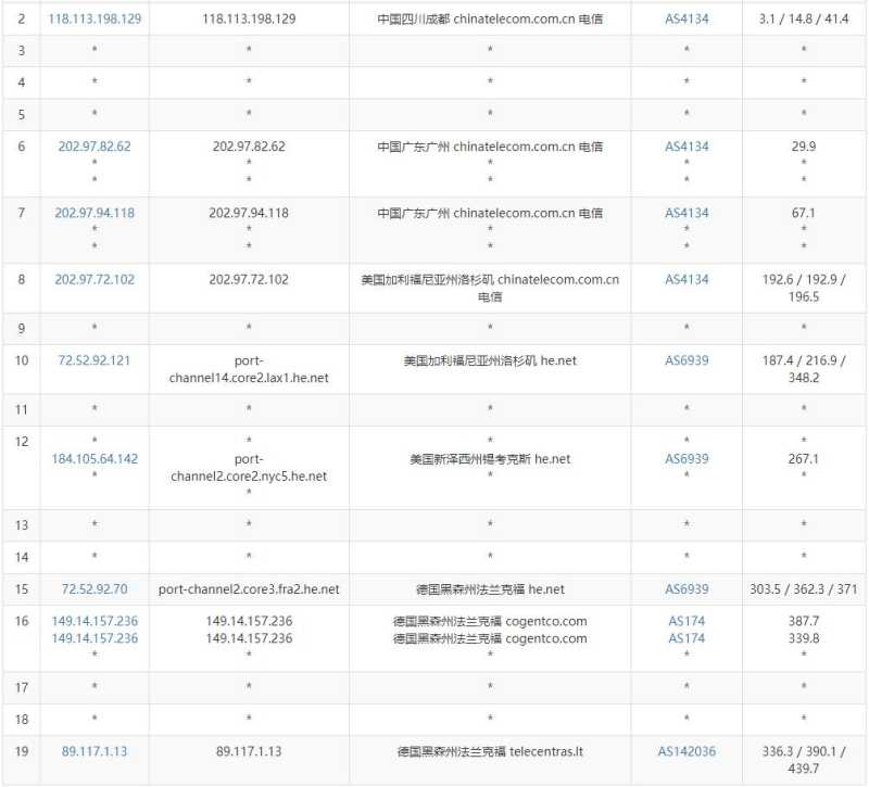 hostEONS德国VPS测评 - 电信去程路由