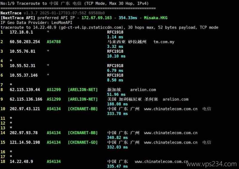 Mondoze马来西亚家宽VPS-电信回程路由