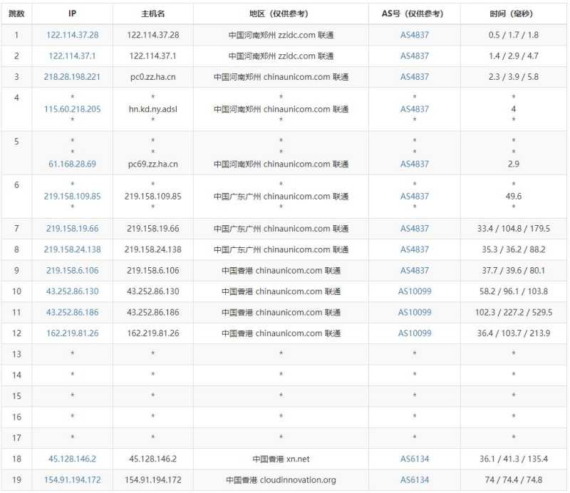 LOCVPS香港云服器测评 - 联通去程路由
