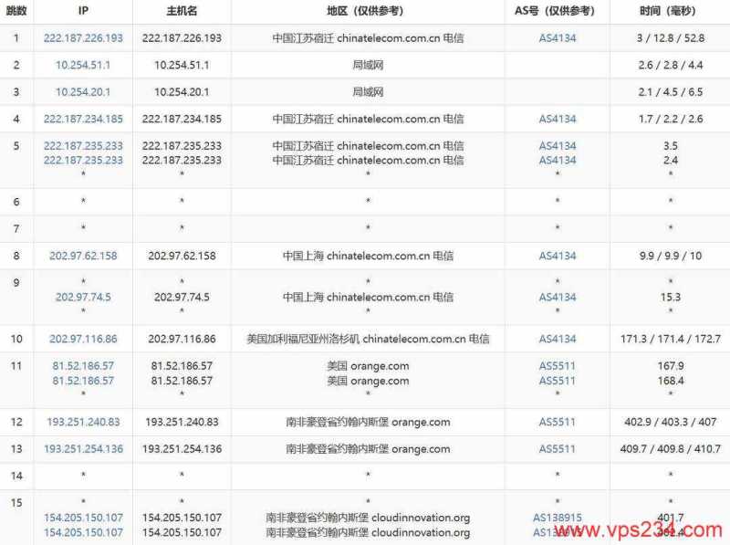 萤光云南非VPS网络测试-电信去程路由