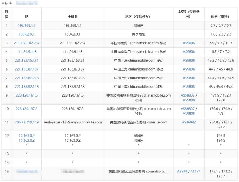 六六云补货美国原生IP三网CN2 GIA大带宽VPS套餐，月付8折年付6折仅396元/年，800GB月流量@200Mbps带宽