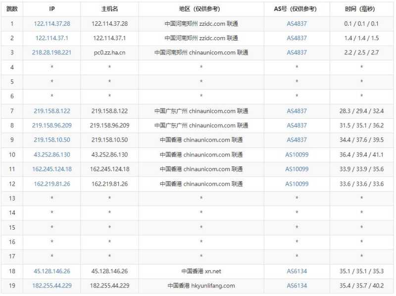 傲游主机香港VPS测评 - 联通去程路由