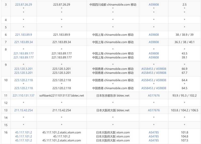 遨游主机日本VPS测评 - 移动去程路由