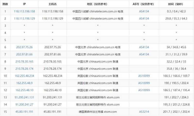 HostKVM德国VPS怎么样，三网直连的测评介绍在哪里看？插图4