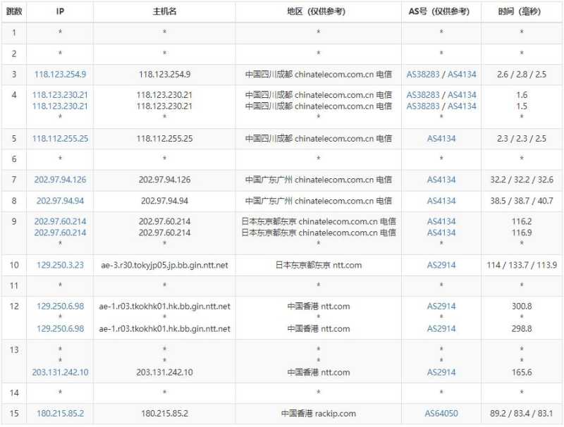 TOTYUN香港VPS怎么样，有什么测评介绍吗？插图3