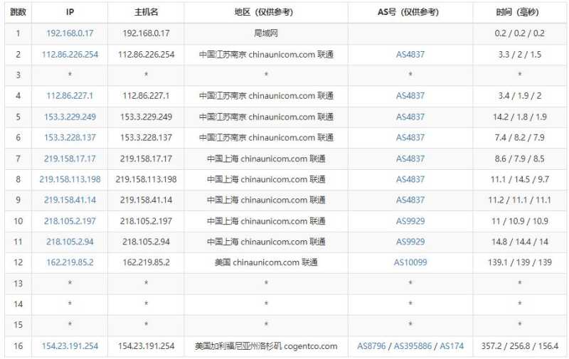 华纳云美国高防服务器,CN2线路插图4 华纳云美国高防服务器,CN2线路插图4