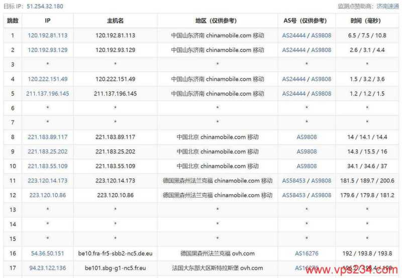 VPB法国VPS网络测试-移动去程路由