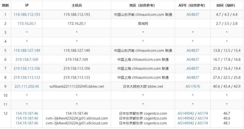 SiliCloud日本VPS测评 - 联通去程路由