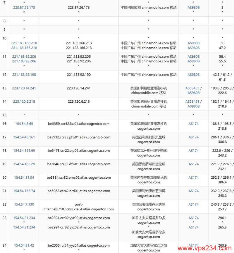 WePC加拿大VPS网络测试-移动去程路由