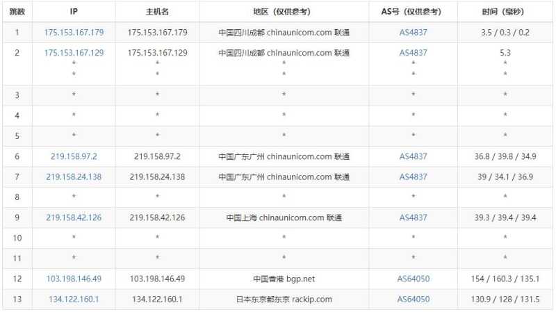 半月湾日本VPS回程CN2线路怎么样，值得入手吗？插图4