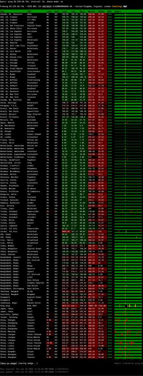 Kamatera英国VPS网络测试-稳定性
