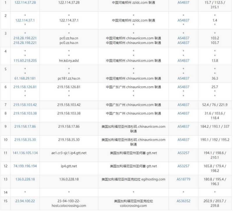 ColoCrossing 洛杉矶 VPS 套餐对比：价格、配置和线路怎么选？插图13