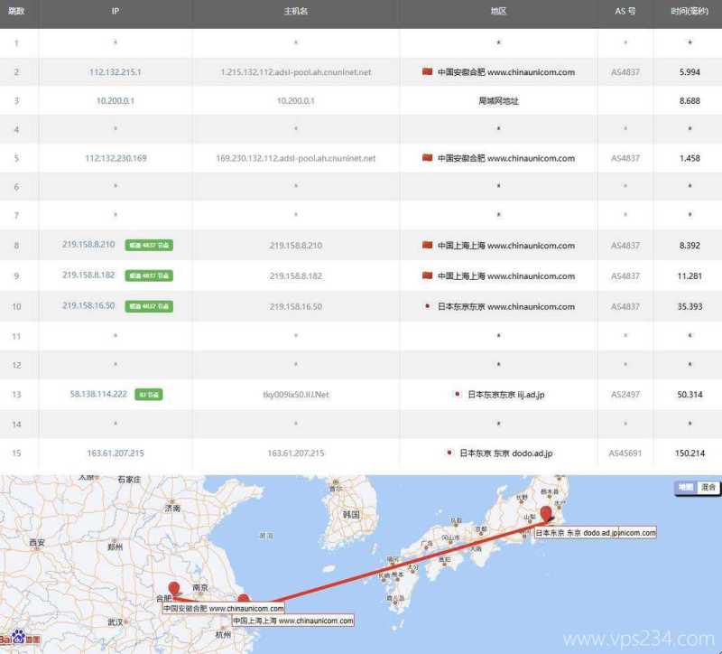 丽萨主机日本家宽VPS-联通去程路由
