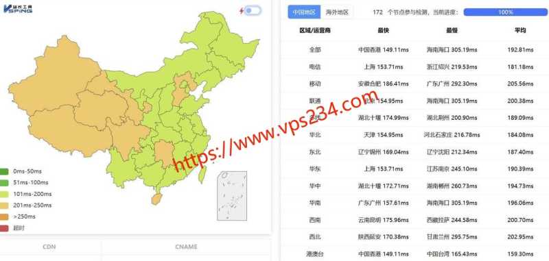2026年加拿大低价 VPS 套餐推荐：月均 5 美元内方案对比插图12