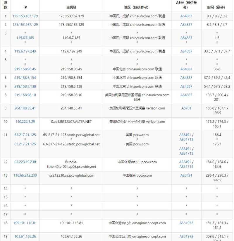 筋斗云台湾服务器测评 - 联通去程路由