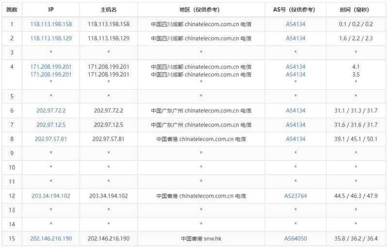 萝卜数据香港VPS测评 - 电信去程路由