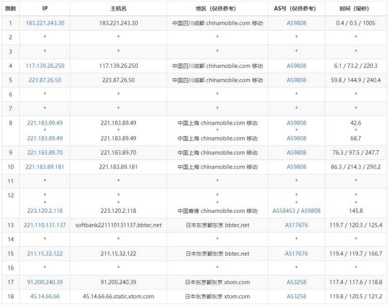HostKVM日本云服务器测评 - 移动去程路由