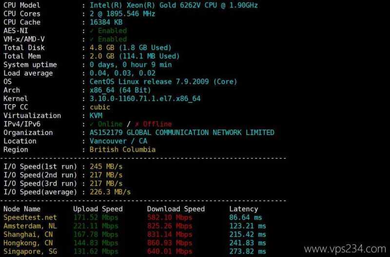 IPRaft加拿大VPS网络测试-性能和速度