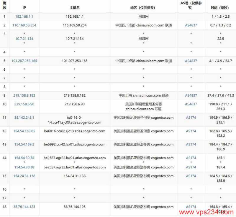 TmhHost美国家宽VPS网络测试-联通去程路由