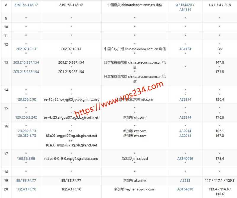 荫云的新加坡VPS怎么样？纯净原生IP和1000Mbps带宽好用吗？插图5