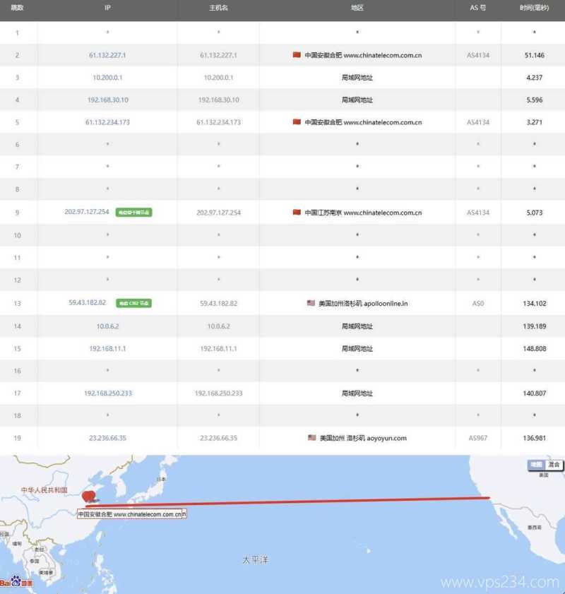 HostKVM美国VPS测评-电信去程路由